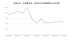 2024年8月理想L9销量怎么样？ 在中排名怎么样？