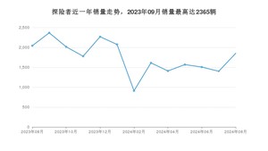 2024年8月福特探险者销量多少？ 在美系车中排名怎么样？