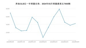 2024年8月奔驰GLB销量多少？ 在哪个城市卖得最好？