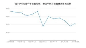 2024年8月沃尔沃S90销量数据发布 共卖了2186台