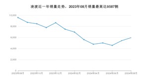 2024年8月大众凌渡销量如何？ 在紧凑型车车型中排名怎么样？