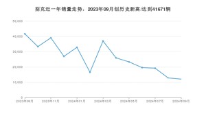 别克销量9月份怎么样? 众车网权威发布(2024年)