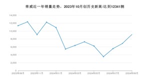 9月荣威销量情况如何? 众车网权威发布(2024年)