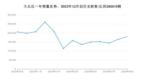 9月大众销量怎么样? 众车网权威发布(2024年)
