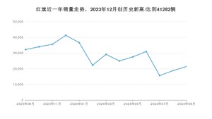 9月红旗销量情况如何? 众车网权威发布(2024年)