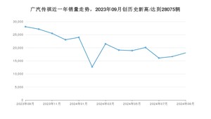 9月广汽传祺销量情况如何? 众车网权威发布(2024年)