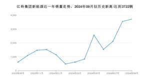 江铃集团新能源 9月份销量怎么样? 众车网权威发布(2024年)