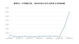 魏牌销量9月份怎么样? 众车网权威发布(2024年)