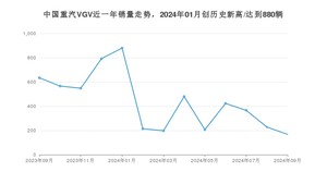 9月中国重汽VGV销量情况如何? 众车网权威发布(2024年)