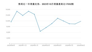 2024年9月本田雅阁销量怎么样？ 在20-25万中排名怎么样？