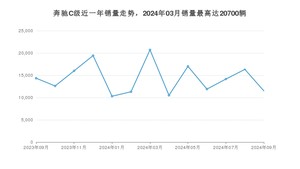 2024年9月奔驰C级销量数据发布 共卖了11500台