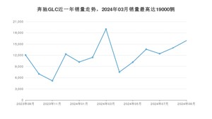 2024年9月奔驰GLC销量数据发布 共卖了15926台