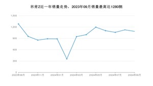 2024年9月林肯Z销量多少？ 在美系车中排名怎么样？