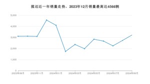 2024年9月大众揽巡销量怎么样？ 在中排名怎么样？