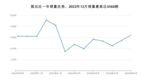 2024年9月大众揽巡销量怎么样？ 在中排名怎么样？