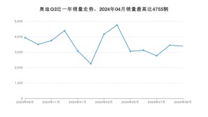 2024年9月奥迪Q3销量数据发布 共卖了3390台