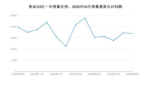 2024年9月奥迪Q3销量数据发布 共卖了3390台