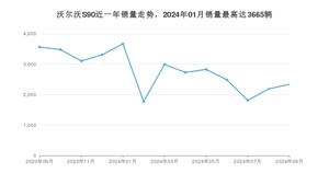 2024年9月沃尔沃S90销量数据发布 共卖了2336台