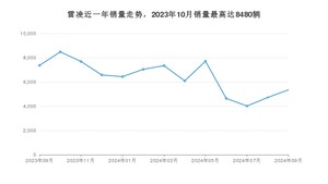 2024年9月丰田雷凌销量数据发布 共卖了5349台