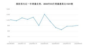 2024年9月路虎揽胜极光销量数据发布 共卖了910台