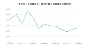 2024年9月日产奇骏销量数据发布 共卖了2610台