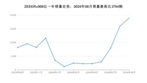 2024年9月极氪ZEEKR 009销量数据发布 共卖了3794台