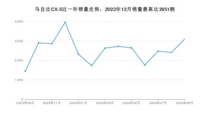 2024年9月马自达CX-5销量多少？ 在日系车中排名怎么样？