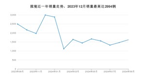 2024年9月大众揽境销量如何？ 在SUV车型中排名怎么样？