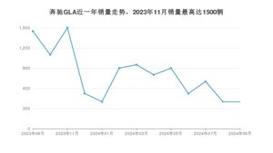 2024年9月奔驰GLA销量多少？ 在德系车中排名怎么样？