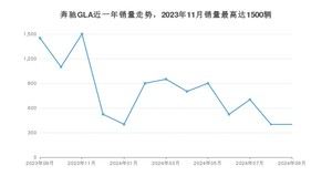 2024年9月奔驰GLA销量多少？ 在德系车中排名怎么样？