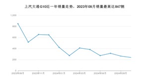 2024年9月上汽大通G10销量怎么样？ 在10-15万中排名怎么样？