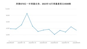 2024年9月奔腾B70销量怎么样？ 在10-15万中排名怎么样？