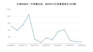 2024年9月红旗HQ9销量多少？ 在自主车中排名怎么样？