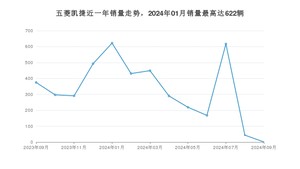 2024年9月五菱凯捷销量数据发布 共卖了1台