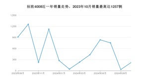 2024年9月标致4008销量怎么样？ 在中排名怎么样？