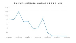 2024年9月奔驰EQE销量数据发布 共卖了3台