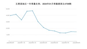 2024年9月五菱星驰销量多少？ 在自主车中排名怎么样？