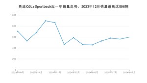 2024年9月奥迪Q5L Sportback销量多少？ 在德系车中排名怎么样？