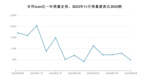 2024年9月吉利汽车吉利icon销量多少？ 在自主车中排名怎么样？