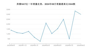 2024年9月奔腾NAT销量多少？ 在自主车中排名怎么样？