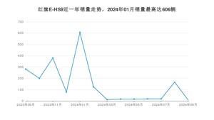 2024年9月红旗E-HS9销量如何？ 在SUV车型中排名怎么样？