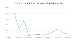 2024年9月飞凡汽车飞凡F7销量数据发布 共卖了190台