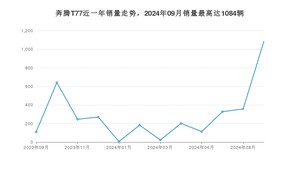 2024年9月奔腾T77销量多少？ 在自主车中排名怎么样？