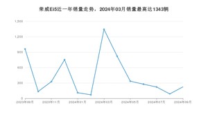 2024年9月荣威Ei5销量多少？ 在自主车中排名怎么样？