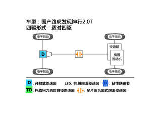 放心去越野 2018款发现神行全路况体验