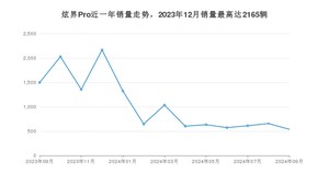 2024年9月凯翼炫界Pro销量如何？ 在SUV车型中排名怎么样？