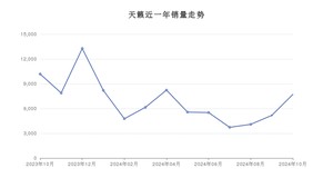 10月荣威销量情况如何? 众车网权威发布(2023年)