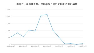 10月海马销量情况如何? 众车网权威发布(2023年)