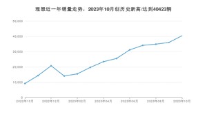 理想销量10月份怎么样? 众车网权威发布(2023年)