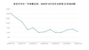 凌宝汽车 10月份销量怎么样? 众车网权威发布(2023年)